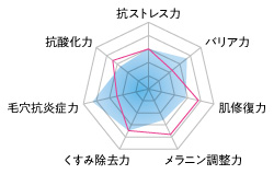 ファンケル 銀座スクエア
